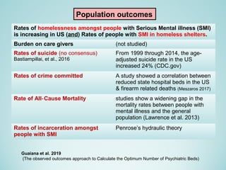 Population outcomes
Guaiana et al. 2019
(The observed outcomes approach to Calculate the Optimum Number of Psychiatric Beds)
Rates of homelessness amongst people with Serious Mental illness (SMI)
is increasing in US (and) Rates of people with SMI in homeless shelters.
Burden on care givers (not studied)
Rates of suicide (no consensus)
Bastiampillai, et al., 2016
From 1999 through 2014, the age-
adjusted suicide rate in the US
increased 24% (CDC.gov)
Rates of crime committed A study showed a correlation between
reduced state hospital beds in the US
& firearm related deaths (Meszaros 2017)
Rate of All Cause Mortality‑ studies show a widening gap in the
mortality rates between people with
mental illness and the general
population (Lawrence et al. 2013)
Rates of incarceration amongst
people with SMI
Penrose’s hydraulic theory
 