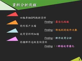 ݆܇vGPS܉EY
Findingѻ·
ؼs͑n
Finding͵ռΔ
ռYn
Finding]ռķ
طN]׷ۙԃY
Finding  i ]ռă
3
YϷ
 