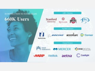 Channel Partners
Top B2B Customers
1,000+ Clinicians
660K Users
INTRODUCTION TO TOTAL BRAIN
 