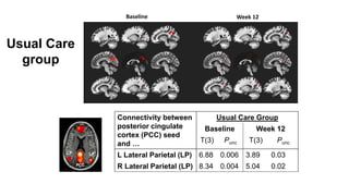 Baseline Week 12
PBM
Group
Connectivity between
posterior cingulate
cortex (PCC) seed
and …
PBM Group
Baseline Week 12
T(3...