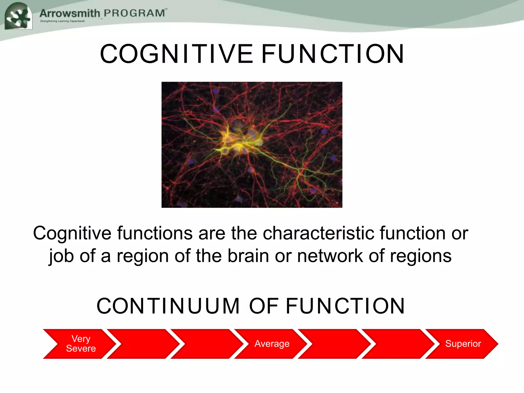 Strengthening Learning Capacities®
COGNITIVE FUNCTION
Very
Severe
Average Superior
Cognitive functions are the characteristic function or
job of a region of the brain or network of regions
CONTINUUM OF FUNCTION
 