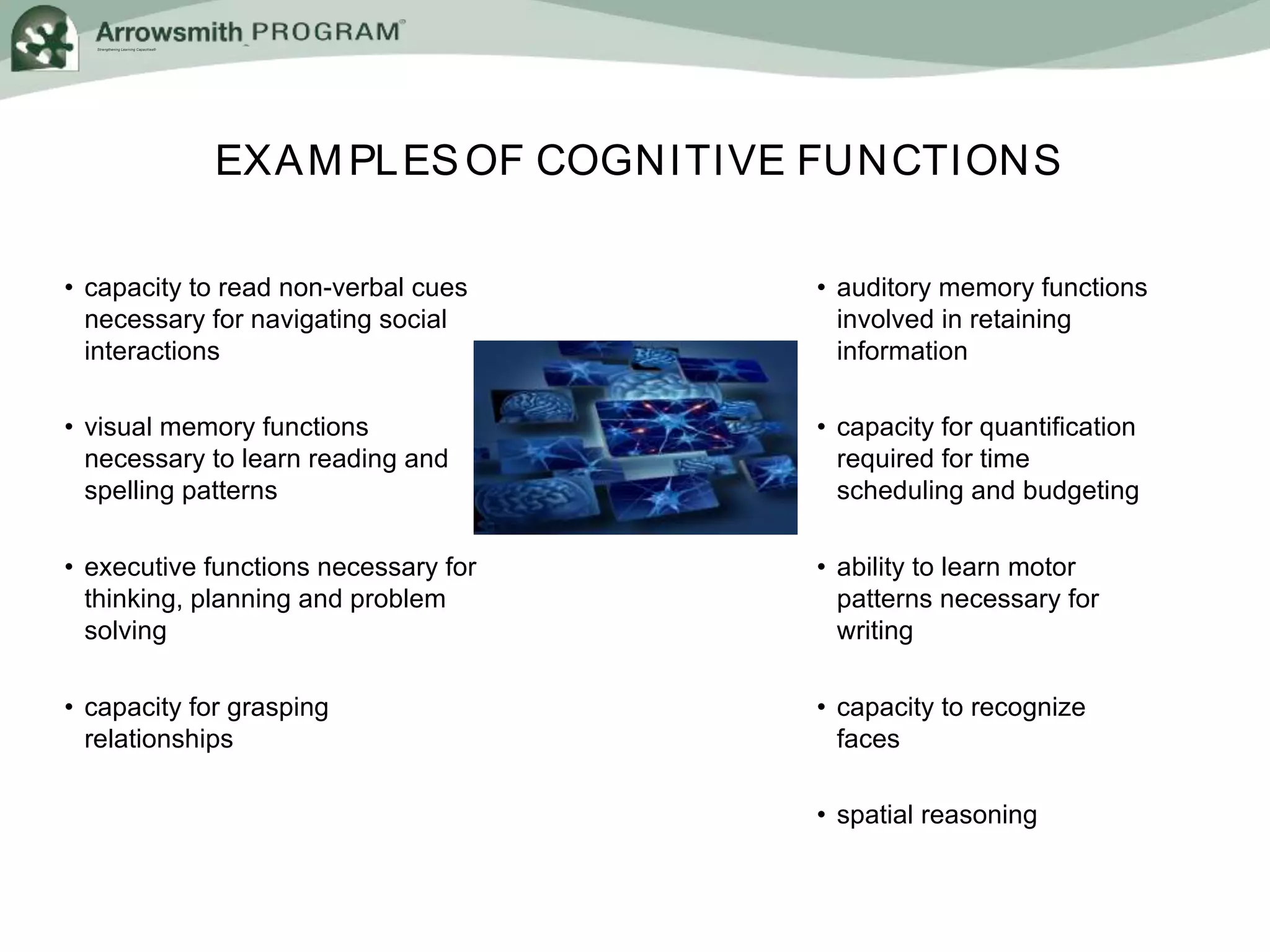 Strengthening Learning Capacities®
EXAMPLESOF COGNITIVE FUNCTIONS
• capacity to read non-verbal cues
necessary for navigating social
interactions
• visual memory functions
necessary to learn reading and
spelling patterns
• executive functions necessary for
thinking, planning and problem
solving
• capacity for grasping
relationships
• auditory memory functions
involved in retaining
information
• capacity for quantification
required for time
scheduling and budgeting
• ability to learn motor
patterns necessary for
writing
• capacity to recognize
faces
• spatial reasoning
 