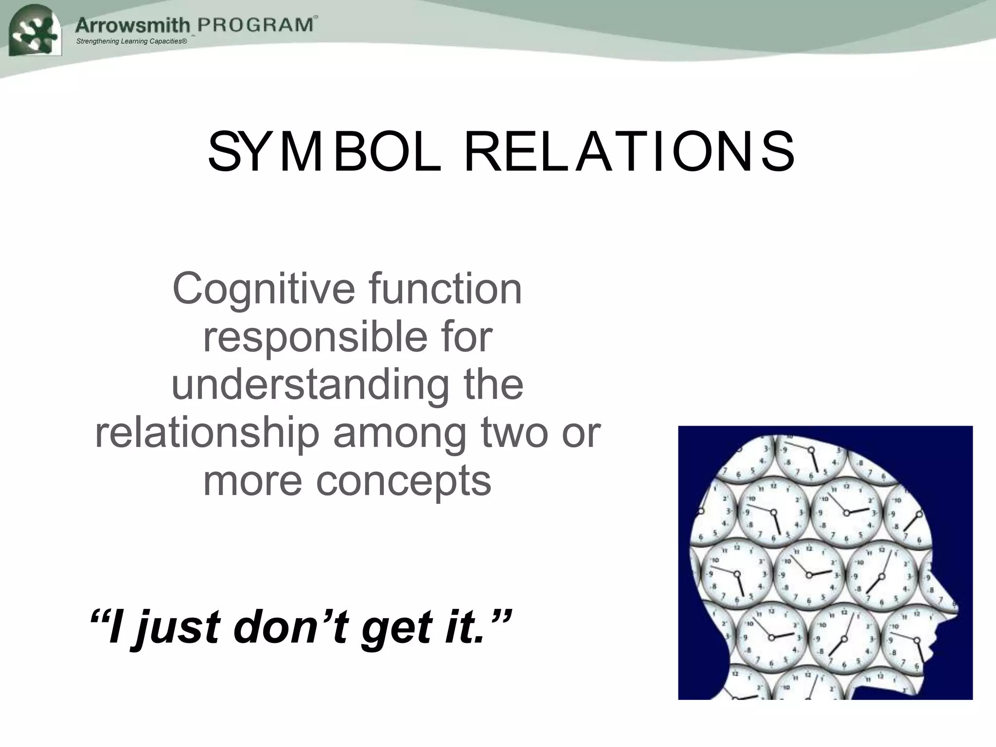 Strengthening Learning Capacities®
SYMBOL RELATIONS
Cognitive function
responsible for
understanding the
relationship among two or
more concepts
“I just don’t get it.”
 