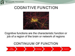 Strengthening Learning Capacities®
COGNITIVE FUNCTION
Very
Severe
Average Superior
Cognitive functions are the characteris...