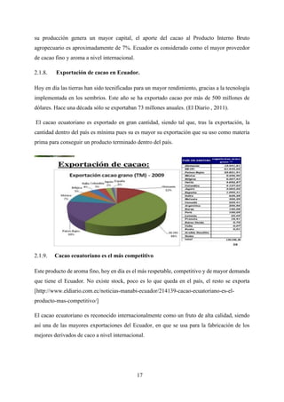 17
su producción genera un mayor capital, el aporte del cacao al Producto Interno Bruto
agropecuario es aproximadamente de 7%. Ecuador es considerado como el mayor proveedor
de cacao fino y aroma a nivel internacional.
Exportación de cacao en Ecuador.
Hoy en día las tierras han sido tecnificadas para un mayor rendimiento, gracias a la tecnología
implementada en los sembríos. Este año se ha exportado cacao por más de 500 millones de
dólares. Hace una década sólo se exportaban 73 millones anuales. (El Diario , 2011).
El cacao ecuatoriano es exportado en gran cantidad, siendo tal que, tras la exportación, la
cantidad dentro del país es mínima pues su es mayor su exportación que su uso como materia
prima para conseguir un producto terminado dentro del país.
Cacao ecuatoriano es el más competitivo
Este producto de aroma fino, hoy en día es el más respetable, competitivo y de mayor demanda
que tiene el Ecuador. No existe stock, poco es lo que queda en el país, el resto se exporta
[http://www.eldiario.com.ec/noticias-manabi-ecuador/214139-cacao-ecuatoriano-es-el-
producto-mas-competitivo/]
El cacao ecuatoriano es reconocido internacionalmente como un fruto de alta calidad, siendo
así una de las mayores exportaciones del Ecuador, en que se usa para la fabricación de los
mejores derivados de caco a nivel internacional.
 