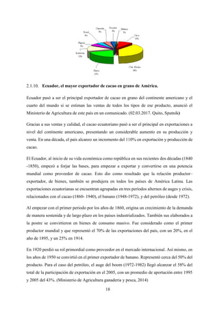 18
Ecuador, el mayor exportador de cacao en grano de América.
Ecuador pasó a ser el principal exportador de cacao en grano del continente americano y el
cuarto del mundo si se estiman las ventas de todos los tipos de ese producto, anunció el
Ministerio de Agricultura de este país en un comunicado. (02.03.2017. Quito, Sputnik)
Gracias a sus ventas y calidad, el cacao ecuatoriano pasó a ser el principal en exportaciones a
nivel del continente americano, presentando un considerable aumento en su producción y
venta. En una década, el país alcanzo un incremento del 110% en exportación y producción de
cacao.
El Ecuador, al inicio de su vida económica como república en sus recientes dos décadas (1840
-1850), empezó a forjar las bases, para empezar a exportar y convertirse en una potencia
mundial como proveedor de cacao. Esto dio como resultado que la relación productor–
exportador, de bienes, también se produjera en todos los países de América Latina. Las
exportaciones ecuatorianas se encuentran agrupadas en tres períodos alternos de auges y crisis,
relacionados con el cacao (1860- 1940), el banano (1948-1972), y del petróleo (desde 1972).
Al empezar con el primer periodo por los años de 1860, origina un crecimiento de la demanda
de manera sostenida y de largo plazo en los países industrializados. También sus elaborados a
la postre se convirtieron en bienes de consumo masivo. Fue considerado como el primer
productor mundial y que representó el 70% de las exportaciones del país, con un 20%, en el
año de 1895, y un 25% en 1914.
En 1920 perdió su rol primordial como proveedor en el mercado internacional. Así mismo, en
los años de 1950 se convirtió en el primer exportador de banano. Representó cerca del 50% del
producto. Para el caso del petróleo, el auge del boom (1972-1982) llegó alcanzar el 58% del
total de la participación de exportación en el 2005, con un promedio de aportación entre 1995
y 2005 del 43%. (Ministerio de Agricultura ganaderia y pesca, 2014)
 