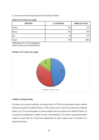 34
4. ¿Conoce usted centros de acopio de la ciudad de Chone?
Tabla nº4: Centros de acopio
OPCION CANTIDAD PORCENTAJE
Todos 188 47%
Pocos 149 38%
No 60 15%
Total 397 100%
Elaborado por: Los investigadores
Fuente: Encuesta a los productores
Grafico nº4: Centros de acopio
Análisis e interpretación
Con base en la encuesta realizada, se concluyó que el 47% de los encuestados conoce muchos
centros de acopien la ciudad de Chone, el 38% conoce pocos centros de acopio de la ciudad de
Chone y un 15% de encuestados no conoce ningún centro de acopio en la ciudad de Chone. En
su mayoría los productores venden el cacao a intermediarios, los mismos que posteriormente
venden el cacao fuera de la provincia adquiriendo un mayor ingreso que el invertido en la
compra del mismo.
TODOS
47%
POCOS
38%
NO
15%
TODOS POCOS NO
 