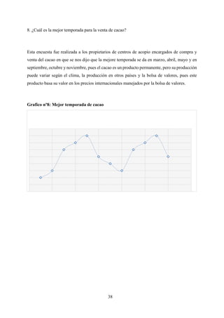 38
8. ¿Cuál es la mejor temporada para la venta de cacao?
Esta encuesta fue realizada a los propietarios de centros de acopio encargados de compra y
venta del cacao en que se nos dijo que la mejore temporada se da en marzo, abril, mayo y en
septiembre, octubre y noviembre, pues el cacao es un producto permanente, pero su producción
puede variar según el clima, la producción en otros países y la bolsa de valores, pues este
producto basa su valor en los precios internacionales manejados por la bolsa de valores.
Grafico nº8: Mejor temporada de cacao
 