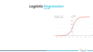 Introduction To Machine Learning | PPTX