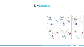 Introduction To Machine Learning | PPTX