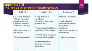 AppendixVIII
ETHICS COMMITTEE COMPOSITION
38
 