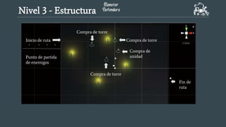 Punto de partida
de enemigos
Inicio de ruta
Fin de
ruta
Compra de
unidad
Compra de torre
Compra de torre
Compra de torre
Nivel 3 - Estructura
 