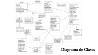 Diagrama de Clases
 