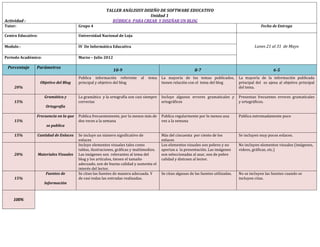 TALLER ANÁLISISY DISEÑO DE SOFTWARE EDUCATIVO
                                                                              Unidad 1
Actividad :                                                 RÚBRICA PARA CREAR Y DISEÑAR UN BLOG
Tutor:                                    Grupo 4                                                                                                    Fecha de Entrega

Centro Educativo:                         Universidad Nacional de Loja

Modulo :                                  IV De Informática Educativa                                                                             Lunes 21 al 31 de Mayo

Periodo Académico:                        Marzo – Julio 2012

 Porcentaje     Parámetros
                                                               10-9                                            8-7                                           6-5
                                          Publica información referente       al   tema    La mayoría de los temas publicados,           La mayoría de la información publicada
                     Objetivo del Blog    principal y objetivo del blog                    tienen relación con el tema del blog          principal del es ajena al objetivo principal
     20%                                                                                                                                 del tema.

                       Gramática y        La gramática y la ortografía son casi siempre    Incluye algunos errores gramaticales y        Presentan frecuentes errores gramaticales
     15%                                  correctas                                        ortográficos                                  y ortográficos.
                        Ortografía

                Frecuencia en la que      Publica frecuentemente, por lo menos más de      Publica regularmente por lo menos una         Publica extremadamente poco
     15%                                  dos veces a la semana                            vez a la semana
                        se publica

     15%        Cantidad de Enlaces       Se incluye un número significativo de            Más del cincuenta por ciento de los           Se incluyen muy pocos enlaces.
                                          enlaces                                          enlaces
                                          Incluye elementos visuales tales como            Los elementos visuales son pobres y no        No incluyen elementos visuales (imágenes,
                                          tablas, ilustraciones, gráficas y multimedios.   aportan a la presentación. Las imágenes       videos, gráficas, etc.)
     20%            Materiales Visuales   Las imágenes son relevantes al tema del          son seleccionadas al azar, son de pobre
                                          blog y los artículos, tienen el tamaño           calidad y distraen al lector.
                                          adecuado, son de buena calidad y aumenta el
                                          interés del lector.
                        Fuentes de        Se citan las fuentes de manera adecuada. Y       Se citan algunas de las fuentes utilizadas.   No se incluyen las fuentes cuando se
     15%                                  de casi todas las entradas realizadas.                                                         incluyen citas.
                       Información



    100%
 
