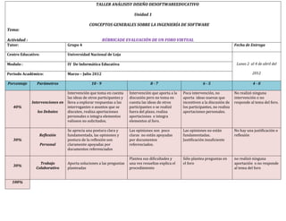 TALLER ANÁLISISY DISEÑO DESOFTWAREEDUCATIVO

                                                                          Unidad 1

                                               CONCEPTOS GENERALES SOBRE LA INGENIERÍA DE SOFTWARE
Tema:

Actividad :                                              RÚBRICADE EVALUACIÓN DE UN FORO VIRTUAL
Tutor:                            Grupo 4                                                                                             Fecha de Entrega

Centro Educativo:                 Universidad Nacional de Loja

Modulo :                          IV De Informática Educativa                                                                          Lunes 2 al 4 de abril del

Periodo Académico:                Marzo – Julio 2012                                                                                            2012

Porcentaje      Parámetros                      10 - 9                             8-7                            6-5                            4-0

                                  Intervención que toma en cuenta      Intervención que aporta a la   Poca intervención, no           No realizó ninguna
                                  las ideas de otros participantes y   discusión pero no toma en      aporta ideas nuevas que         intervención o no
              Intervenciones en   lleva a explorar respuestas a las    cuenta las ideas de otros      incentiven a la discusión de    responde al tema del foro.
   40%                            interrogantes o asuntos que se       participantes o se realizó     los participantes, no realiza
                 los Debates      discuten, realiza aportaciones       fuera del plazo, realiza       aportaciones personales.
                                  personales o integra elementos       aportaciones e integra
                                  valiosos no solicitados.             elementos al foro.

                                  Se aprecia una postura clara y       Las opiniones son poco         Las opiniones no están          No hay una justificación o
                  Reflexión       fundamentada, las opiniones y        claras no están apoyadas       fundamentadas.                  reflexión
   30%                            postura de la reflexión son          por documentos                 Justificación insuficiente
                    Personal      claramente apoyadas por              referenciados.
                                  documentos referenciados

                                                                       Plantea sus dificultades y     Sólo plantea preguntas en       no realizó ninguna
                  Trabajo         Aporta soluciones a las preguntas    una vez resueltas explica el   el foro                         aportación o no responde
   30%
                Colaborativo      planteadas                           procedimiento                                                  al tema del foro


  100%
 