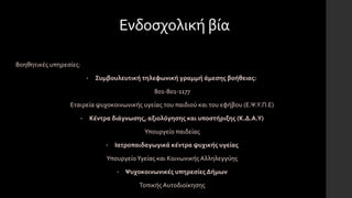 Ενδοσχολική βία
Βοηθητικές υπηρεσίες:
• Συμβουλευτική τηλεφωνική γραμμή άμεσης βοήθειας:
801-801-1177
Εταιρεία ψυχοκοινωνικής υγείας του παιδιού και του εφήβου (Ε.Ψ.Υ.Π.Ε)
• Κέντρα διάγνωσης, αξιολόγησης και υποστήριξης (Κ.Δ.Α.Υ)
Υπουργείο παιδείας
• Ιατροπαιδαγωγικά κέντρα ψυχικής υγείας
ΥπουργείοΥγείας και Κοινωνικής Αλληλεγγύης
• Ψυχοκοινωνικές υπηρεσίες Δήμων
Τοπικής Αυτοδιοίκησης
 