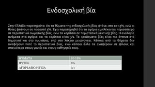 Ενδοσχολική βία
Στην Ελλάδα παρατηρείται ότι τα θύματα της ενδοσχολικής βίας φτάνει στο 10-15%, ενώ οι
θύτες φτάνουν σε ποσοστό 5%. Έχει παρατηρηθεί ότι τα αγόρια εμπλέκονται περισσότερο
σε περιστατικά σωματικής βίας, ενώ τα κορίτσια σε περιστατικά λεκτικής βίας. Η αναλογία
ανάμεσα στα αγόρια και τα κορίτσια είναι 3/1. Τα κρούσματα βίας είναι πιο έντονα στο
δημοτικό και στο γυμνάσιο, ενώ στο λύκειο μειώνονται. Κάποια από τα θύματα δεν
αναφέρουν ποτέ το περιστατικό βίας, ενώ κάποια άλλα τα αναφέρουν σε φίλους και
σπανιότερα στους γονείς και στους καθηγητές τους.
ΘΥΜΑΤΑ 10-15%
ΘΥΤΕΣ 5%
ΑΓΟΡΙΑ/ΚΟΡΙΤΣΙΑ 3/1
 