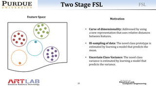 PhD Defense Slides | PDF