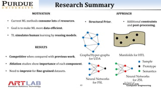 PhD Defense Slides | PDF
