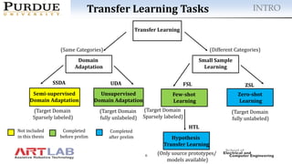 PhD Defense Slides | PDF