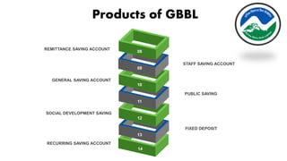 Garima Bikas Bank intern Slides | PPTX