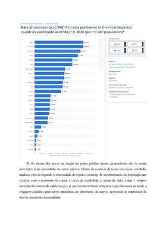 100. Os alertas dos riscos da inação do poder público diante da pandemia são há muito
noticiados pelas autoridades de saúde pública. Diante da ausência de testes em massa, entidades
médicas vêm divulgando a necessidade de rígidos controles de movimentação da população nas
cidades, com o propósito de conter a curva de morbidade e, acima de tudo, evitar o colapso
iminente do sistema de saúde no país, o que inevitavelmente obrigaria os profissionais de saúde a
elegerem cidadãos para serem atendidos, em detrimento de outros, agravando as estatísticas de
mortes decorrente da pandemia.
 