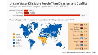 source: WHO/UNICEF, Emergency Event Database via PBL
 