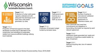 Target 11.6.1
Proportion of urban solid waste
regularly collected and with
adequate final discharge out of
total urban solid waste
generated, by cities
Target 17.1.1
Total government
revenue as a
proportion of
GDP, by source
Target 12.4.1
Number of parties to
international multilateral
environmental
agreements on
hazardous waste, and
Target 11.C.1
Proportion of financial support to the least
developed countries that is allocated to the
construction and retrofitting of sustainable,
resilient and resource-efficient buildings utilizing
local materials
Target 17.1.2
Proportion of domestic budget
funded by domestic taxes
other chemicals that meet their
commitments and obligations in
transmitting information as required by each
relevant agreement
Target 12.4.2
Hazardous waste generated per capita and
proportion of hazardous waste treated, by
type of treatment
Target 12.5.1
National recycling rate, tons of material
recycled
Oconomowoc High School Global Sustainability Class 2019-2020
 