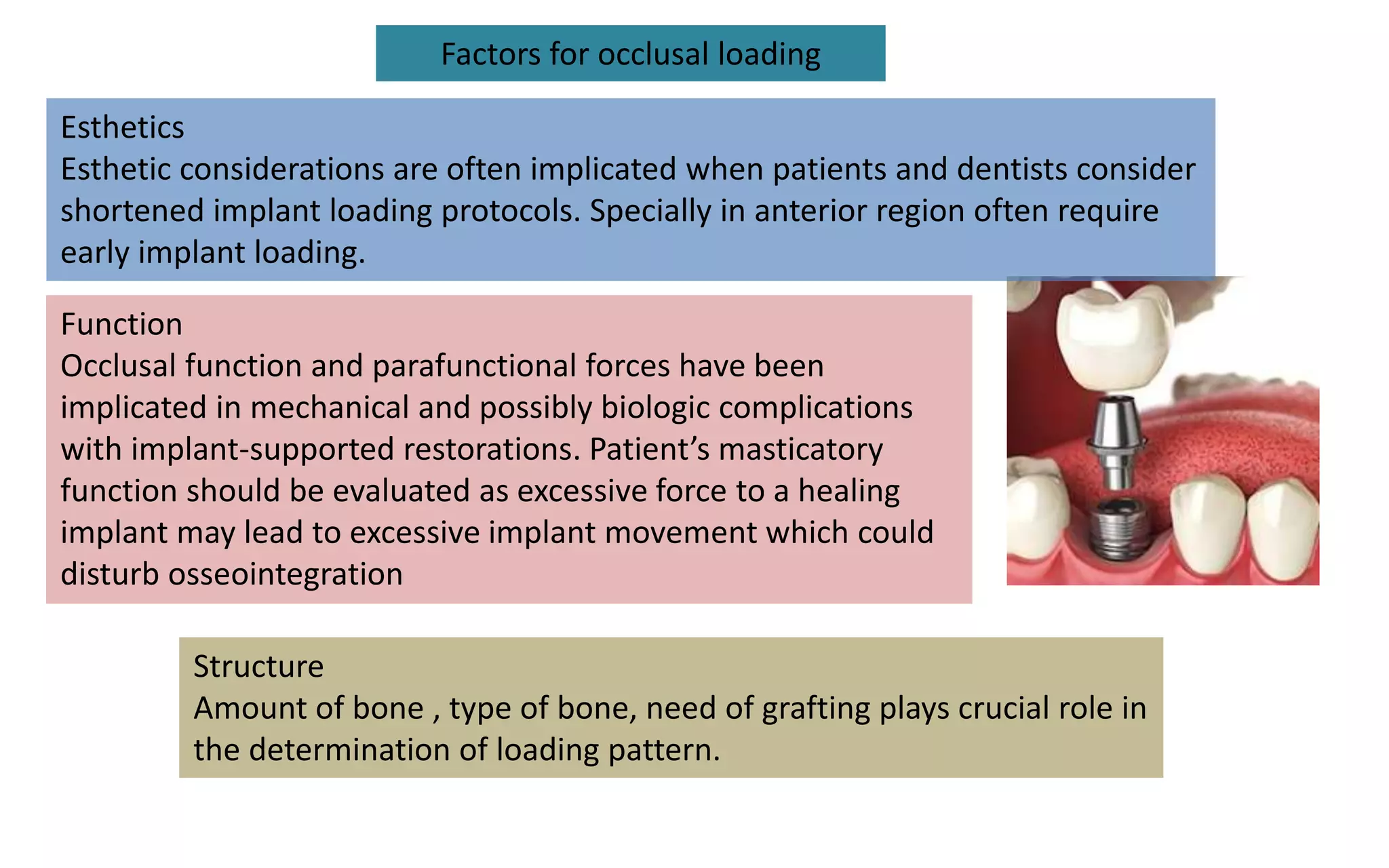 Esthetics
Esthetic considerations are often implicated when patients and dentists consider
shortened implant loading protocols. Specially in anterior region often require
early implant loading.
Function
Occlusal function and parafunctional forces have been
implicated in mechanical and possibly biologic complications
with implant-supported restorations. Patient’s masticatory
function should be evaluated as excessive force to a healing
implant may lead to excessive implant movement which could
disturb osseointegration
Factors for occlusal loading
Structure
Amount of bone , type of bone, need of grafting plays crucial role in
the determination of loading pattern.
 