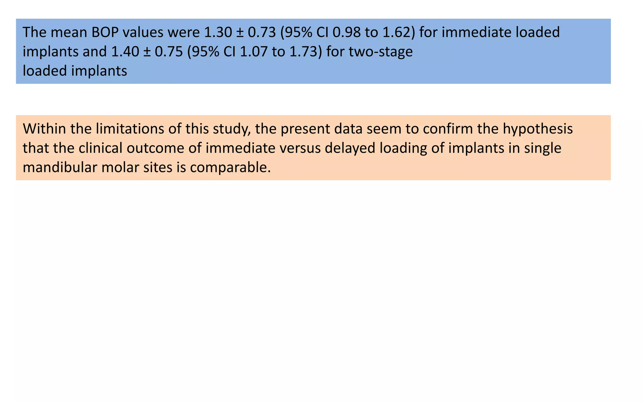 Within the limitations of this study, the present data seem to confirm the hypothesis
that the clinical outcome of immediate versus delayed loading of implants in single
mandibular molar sites is comparable.
The mean BOP values were 1.30 ± 0.73 (95% CI 0.98 to 1.62) for immediate loaded
implants and 1.40 ± 0.75 (95% CI 1.07 to 1.73) for two-stage
loaded implants
 