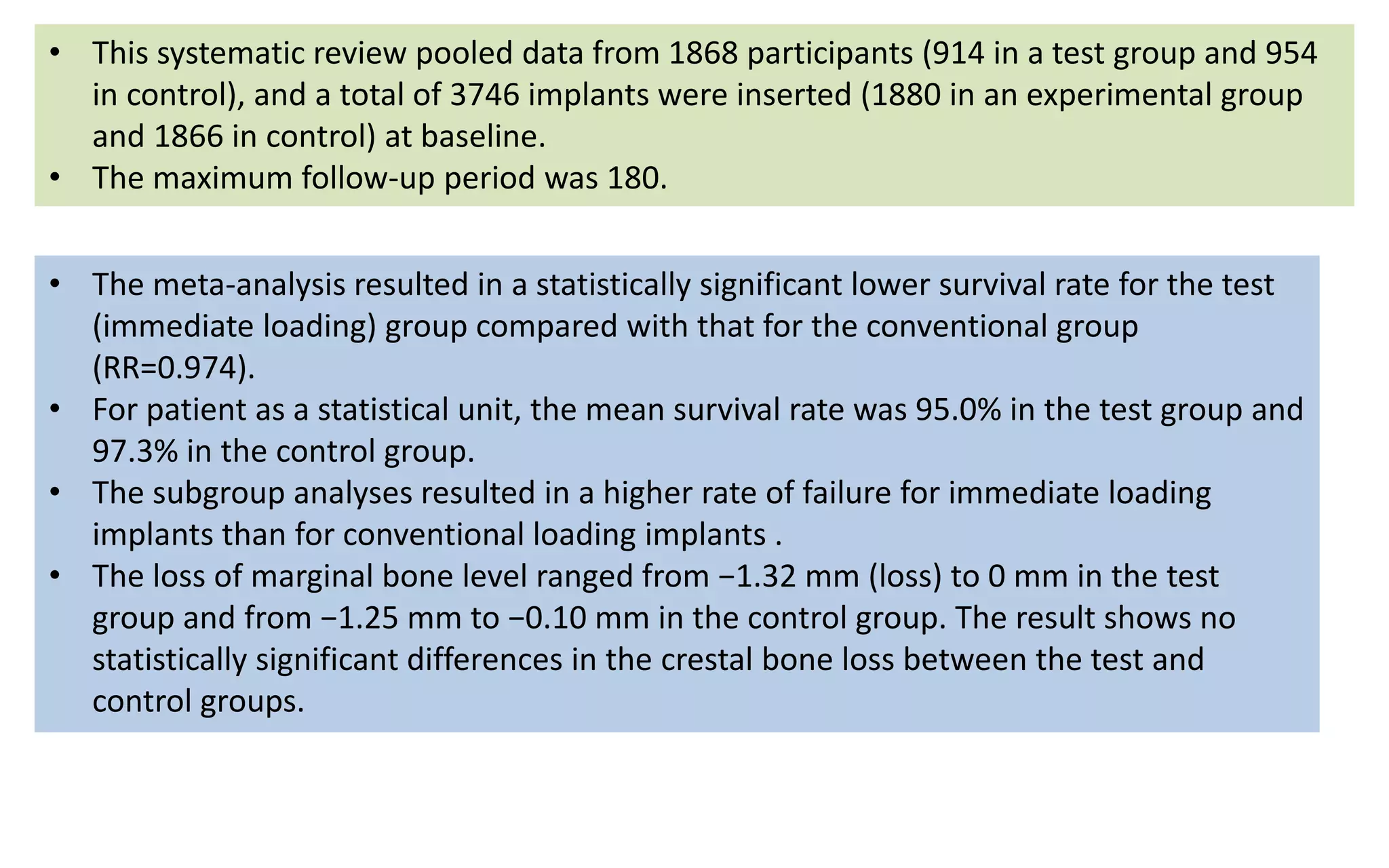 • This systematic review pooled data from 1868 participants (914 in a test group and 954
in control), and a total of 3746 implants were inserted (1880 in an experimental group
and 1866 in control) at baseline.
• The maximum follow-up period was 180.
• The meta-analysis resulted in a statistically significant lower survival rate for the test
(immediate loading) group compared with that for the conventional group
(RR=0.974).
• For patient as a statistical unit, the mean survival rate was 95.0% in the test group and
97.3% in the control group.
• The subgroup analyses resulted in a higher rate of failure for immediate loading
implants than for conventional loading implants .
• The loss of marginal bone level ranged from −1.32 mm (loss) to 0 mm in the test
group and from −1.25 mm to −0.10 mm in the control group. The result shows no
statistically significant differences in the crestal bone loss between the test and
control groups.
 