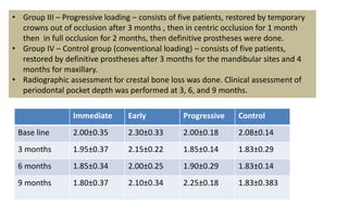 Implant Loading Protocols Journal Club-Comparative evaluation of the ...