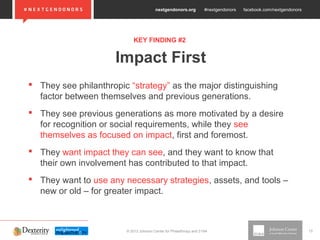 nextgendonors.org #nextgendonors facebook.com/nextgendonors
© 2013 Johnson Center for Philanthropy and 21/64 15
 They see philanthropic “strategy” as the major distinguishing
factor between themselves and previous generations.
 They see previous generations as more motivated by a desire
for recognition or social requirements, while they see
themselves as focused on impact, first and foremost.
 They want impact they can see, and they want to know that
their own involvement has contributed to that impact.
 They want to use any necessary strategies, assets, and tools –
new or old – for greater impact.
Impact First
KEY FINDING #2
 