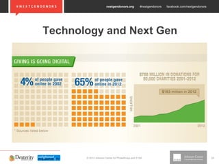nextgendonors.org #nextgendonors facebook.com/nextgendonors
© 2013 Johnson Center for Philanthropy and 21/64 24
Technology and Next Gen
 