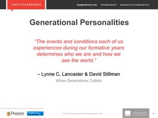 nextgendonors.org #nextgendonors facebook.com/nextgendonors
© 2013 Johnson Center for Philanthropy and 21/64 26
Generational Personalities
“The events and conditions each of us
experiences during our formative years
determines who we are and how we
see the world.”
–– Lynne C. Lancaster & David StillmanLynne C. Lancaster & David Stillman
When Generations Collide
 