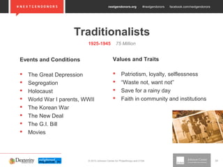 nextgendonors.org #nextgendonors facebook.com/nextgendonors
© 2013 Johnson Center for Philanthropy and 21/64 28
Traditionalists
1925-1945 75 Million
Events and Conditions
 The Great Depression
 Segregation
 Holocaust
 World War I parents, WWII
 The Korean War
 The New Deal
 The G.I. Bill
 Movies
Values and Traits
 Patriotism, loyalty, selflessness
 “Waste not, want not”
 Save for a rainy day
 Faith in community and institutions
 