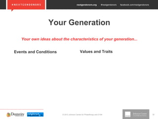 nextgendonors.org #nextgendonors facebook.com/nextgendonors
© 2013 Johnson Center for Philanthropy and 21/64 32
Your Generation
Events and Conditions Values and Traits
Your own ideas about the characteristics of your generation...
 