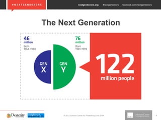 nextgendonors.org #nextgendonors facebook.com/nextgendonors
© 2013 Johnson Center for Philanthropy and 21/64 8
The Next Generation
 