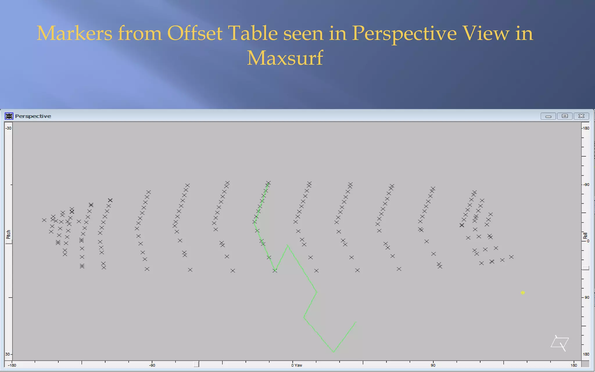 Markers from Offset Table seen in Perspective View in
Maxsurf

 