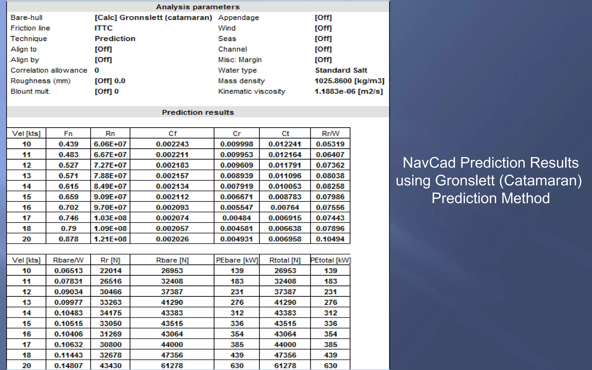 NavCad Prediction Results
using Gronslett (Catamaran)
Prediction Method

 