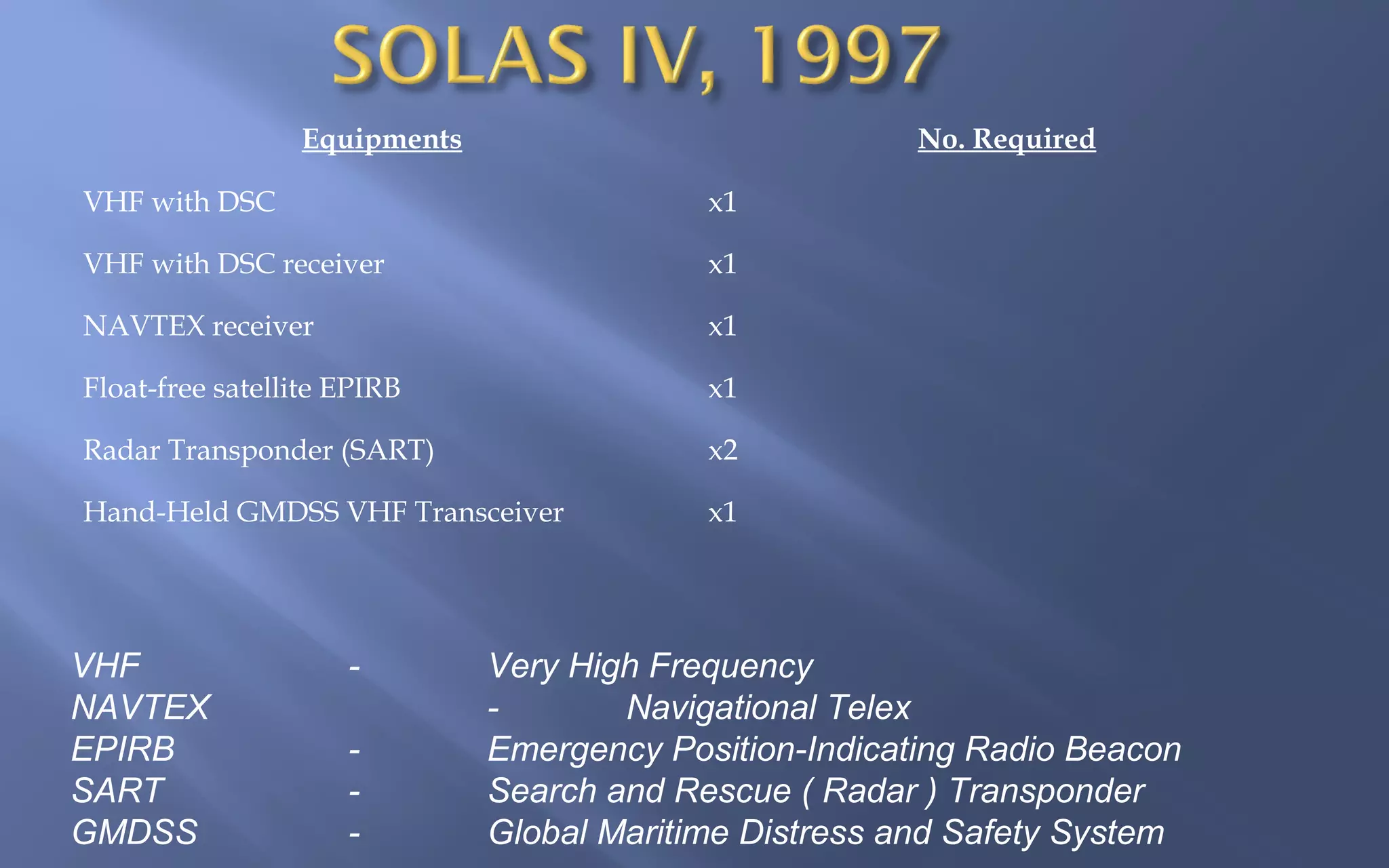 Equipments

No. Required

VHF with DSC

x1

VHF with DSC receiver

x1

NAVTEX receiver

x1

Float-free satellite EPIRB

x1

Radar Transponder (SART)

x2

Hand-Held GMDSS VHF Transceiver

x1

VHF
NAVTEX
EPIRB
SART
GMDSS

-

Very High Frequency
Navigational Telex
Emergency Position-Indicating Radio Beacon
Search and Rescue ( Radar ) Transponder
Global Maritime Distress and Safety System

 