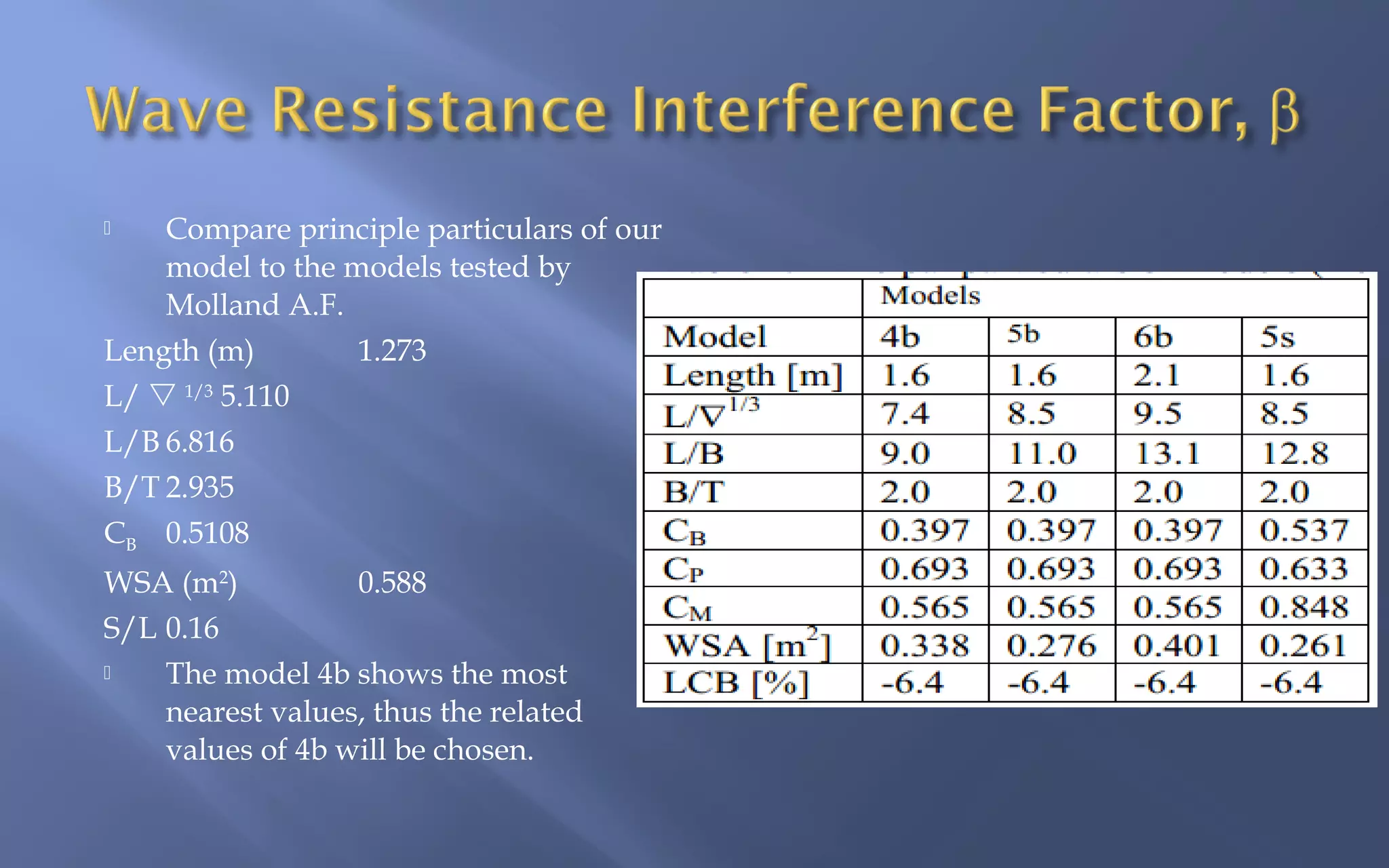 Compare principle particulars of our
model to the models tested by
Molland A.F.
Length (m)
1.273
L/  1/3 5.110
L/B 6.816
B/T 2.935
CB 0.5108


WSA (m2)
0.588
S/L 0.16

The model 4b shows the most
nearest values, thus the related
values of 4b will be chosen.

 
