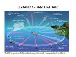 X-BAND S-BAND RADAR
 