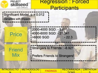 INTRODUCTIO METHODOLOG
FINDINGS
RECOMMENDA LIMITATION
Regression : Forced
Participants
Significant Model, p = 0.012
Variables with Impact:
Price
Friend
Mix
2000-4000 SGD: - 9.611
4000-6000 SGD: - 21.341
>6000 SGD : - 22.3
Strangers to Friends : -8.921
Prefers Friends to Strangers!
 