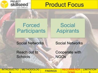INTRODUCTIO METHODOLOG
FINDINGS
RECOMMENDA LIMITATION
Product Focus
Forced
Participants
Social
Aspirants
Social Networks
Reach out to
Schools
Social Networks
Cooperate with
NGOs
 