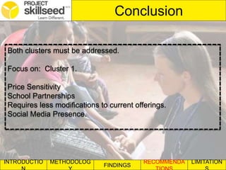 INTRODUCTIO METHODOLOG
FINDINGS
RECOMMENDA LIMITATION
Conclusion
Both clusters must be addressed.
Focus on: Cluster 1.
Price Sensitivity
School Partnerships
Requires less modifications to current offerings.
Social Media Presence.
 
