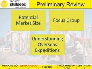 INTRODUCTIO METHODOLOG
FINDINGS
RECOMMENDA LIMITATION
Preliminary Review
Potential
Market Size
Focus Group
Understanding
Overseas
Expeditions
 