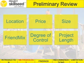 INTRODUCTIO METHODOLOG
FINDINGS
RECOMMENDA LIMITATION
Preliminary Review
Location Price Size
FriendMix
Degree of
Control
Project
Length
 