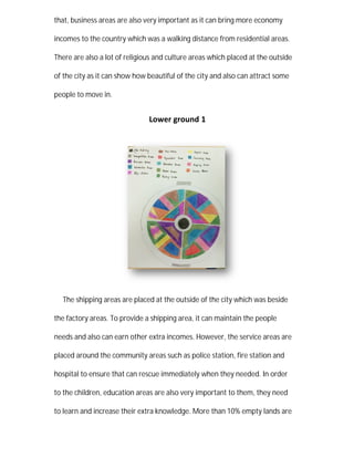 that, business areas are also ver
incomes to the country which was a walking distance from residential area
There are also a lot of religious and culture areas which placed at the outside
of the city as it can show how beautiful of the city and al
people to move in.
The shipping areas are placed at the outside of the city which was beside
the factory areas. To provide a shipping area,
needs and also can earn other extra incomes.
placed around the community areas such as police station,
hospital to ensure that can rescue
to the children, education areas
to learn and increase their extra knowledge. More than
that, business areas are also very important as it can bring more economy
incomes to the country which was a walking distance from residential area
There are also a lot of religious and culture areas which placed at the outside
of the city as it can show how beautiful of the city and also can attract some
Lower ground 1
placed at the outside of the city which was beside
To provide a shipping area, it can maintain the people
needs and also can earn other extra incomes. However, the service areas
placed around the community areas such as police station, fire station and
hospital to ensure that can rescue immediately when they needed. In order
education areas are also very important to them, they need
and increase their extra knowledge. More than 10% empty land
y important as it can bring more economy
incomes to the country which was a walking distance from residential areas.
There are also a lot of religious and culture areas which placed at the outside
so can attract some
placed at the outside of the city which was beside
it can maintain the people
the service areas are
fire station and
In order
em, they need
10% empty lands are
 