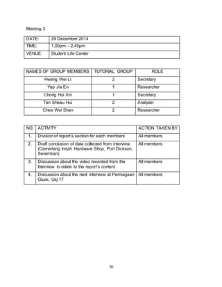 30
Meeting 3
DATE: 29 December 2014
TIME: 1.00pm – 2.45pm
VENUE: Student Life Center
NAMES OF GROUP MEMBERS TUTORIAL GROUP ROLE
Hwang Wei Li 2 Secretary
Yap Jia En 1 Researcher
Chong Hui Xin 1 Secretary
Tan Sheau Hui 2 Analyzer
Chee Wei Shan 2 Researcher
NO. ACTIVITY ACTION TAKEN BY
1. Division of report’s section for each members All members
2. Draft conclusion of data collected from interview
(Cemerlang Indah Hardware Shop, Port Dickson,
Seremban)
All members
3. Discussion about the video recorded from the
Interview to relate to the report’s content
All members
4. Discussion about the next interview at Perniagaan
Gluck, Usj 17
All members
 